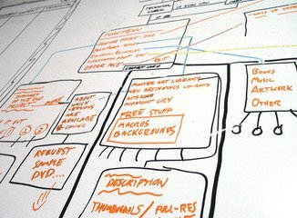 How can Media Agencies Help Grow a Business?